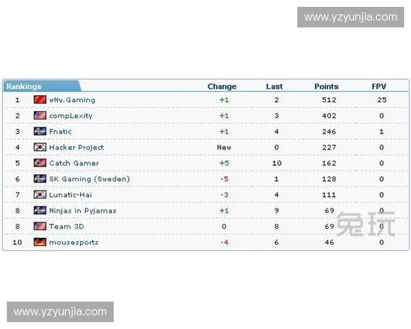 《揭秘CSGO历史销量突破新高的背后原因与影响》